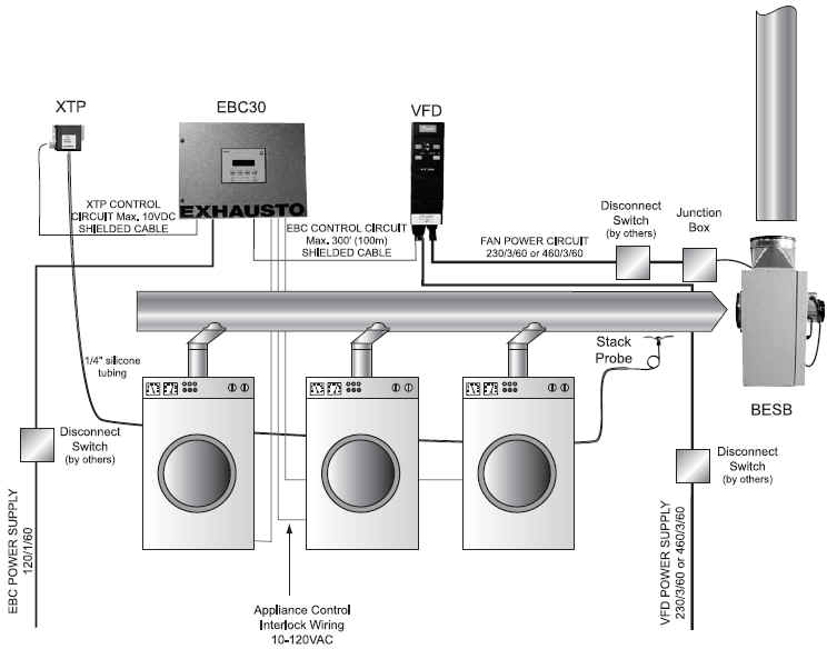 Washers And Dryers Washer And Dryer For Apartment Without Hookups